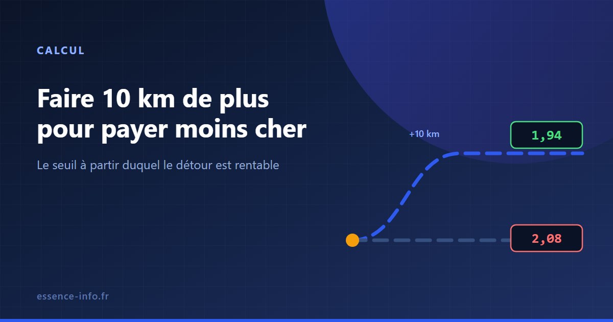 Deux itinéraires vers deux stations affichant des prix différents
