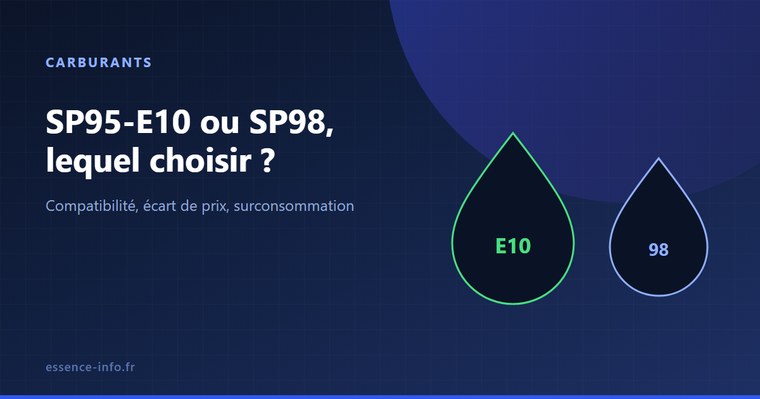 Deux gouttes de carburant représentant le SP95-E10 et le SP98
