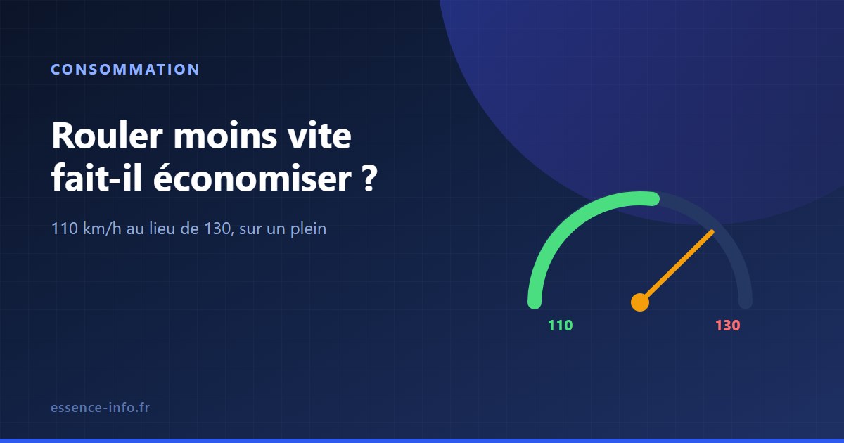 Compteur de vitesse indiquant la zone entre 110 et 130 km/h