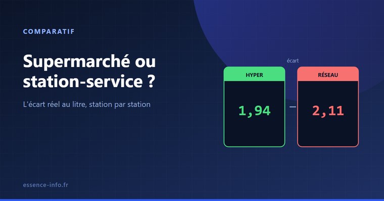 Comparaison du prix du carburant entre un hypermarché et une station de réseau